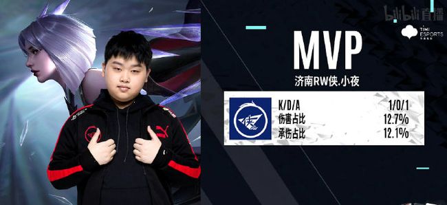 气尚不如费 气尚不如费