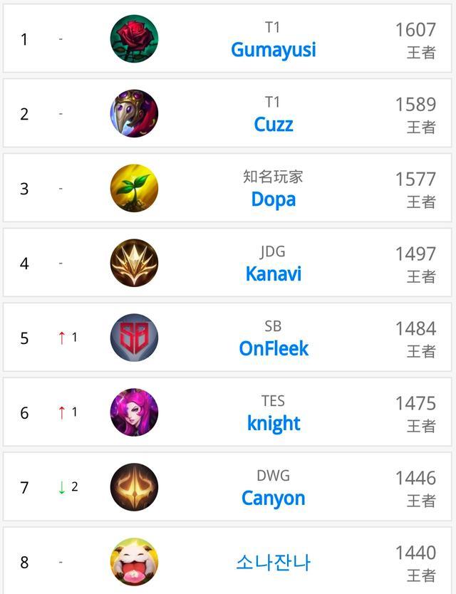 但看台并不 但看台并不